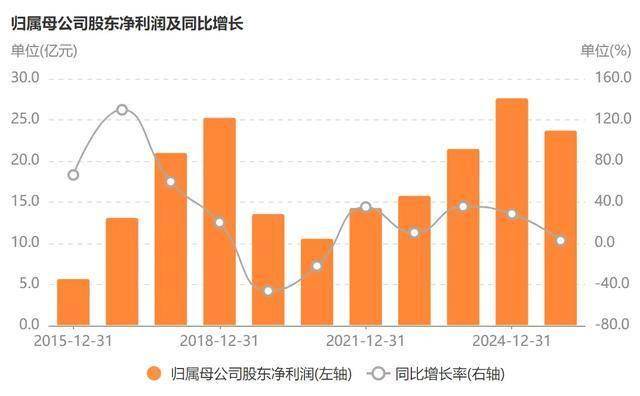 “亨通光电”即将腾飞?