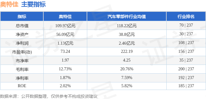 股票行情快报：奥特佳（002239）1月26日主力资金净卖出6586.79万元