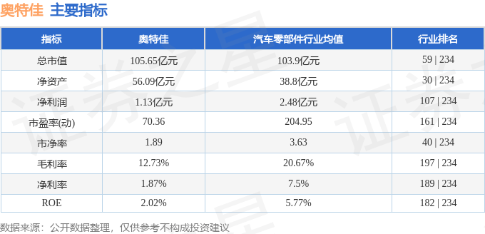 股票行情快报：奥特佳（002239）11月12日主力资金净卖出2895.40万元