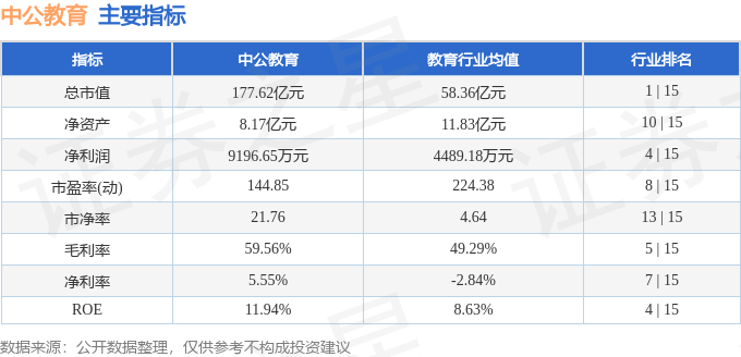 股票行情快报:中公教育(002607)2月3日主力资金净买入8572.95万元