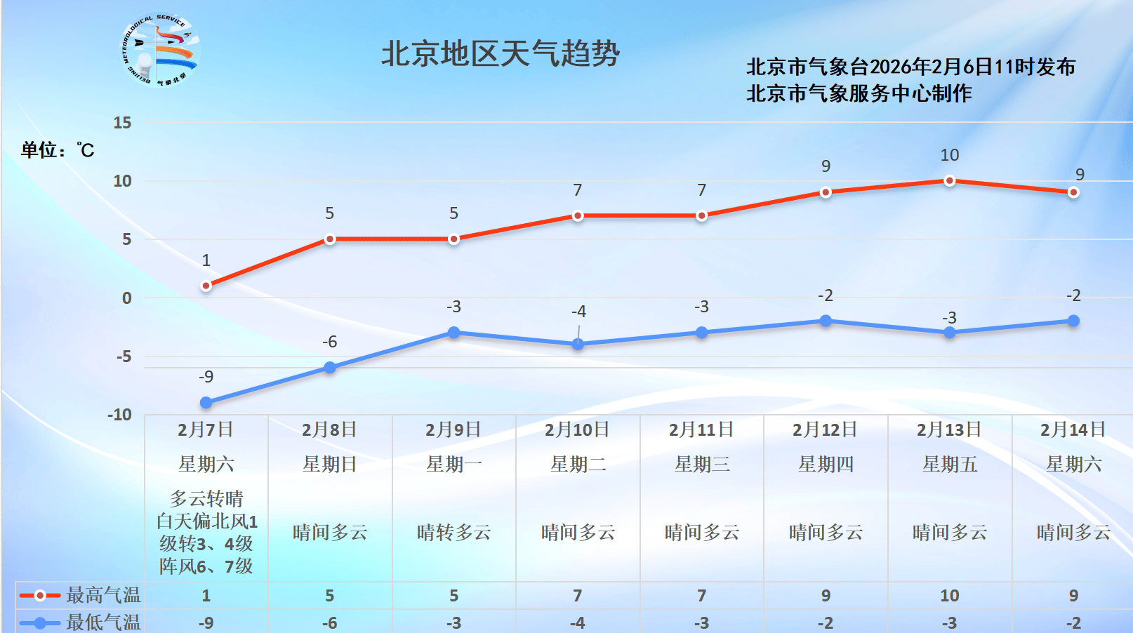 40小时左右骤降21.7℃，北京“断崖式降温”，明晨更冷