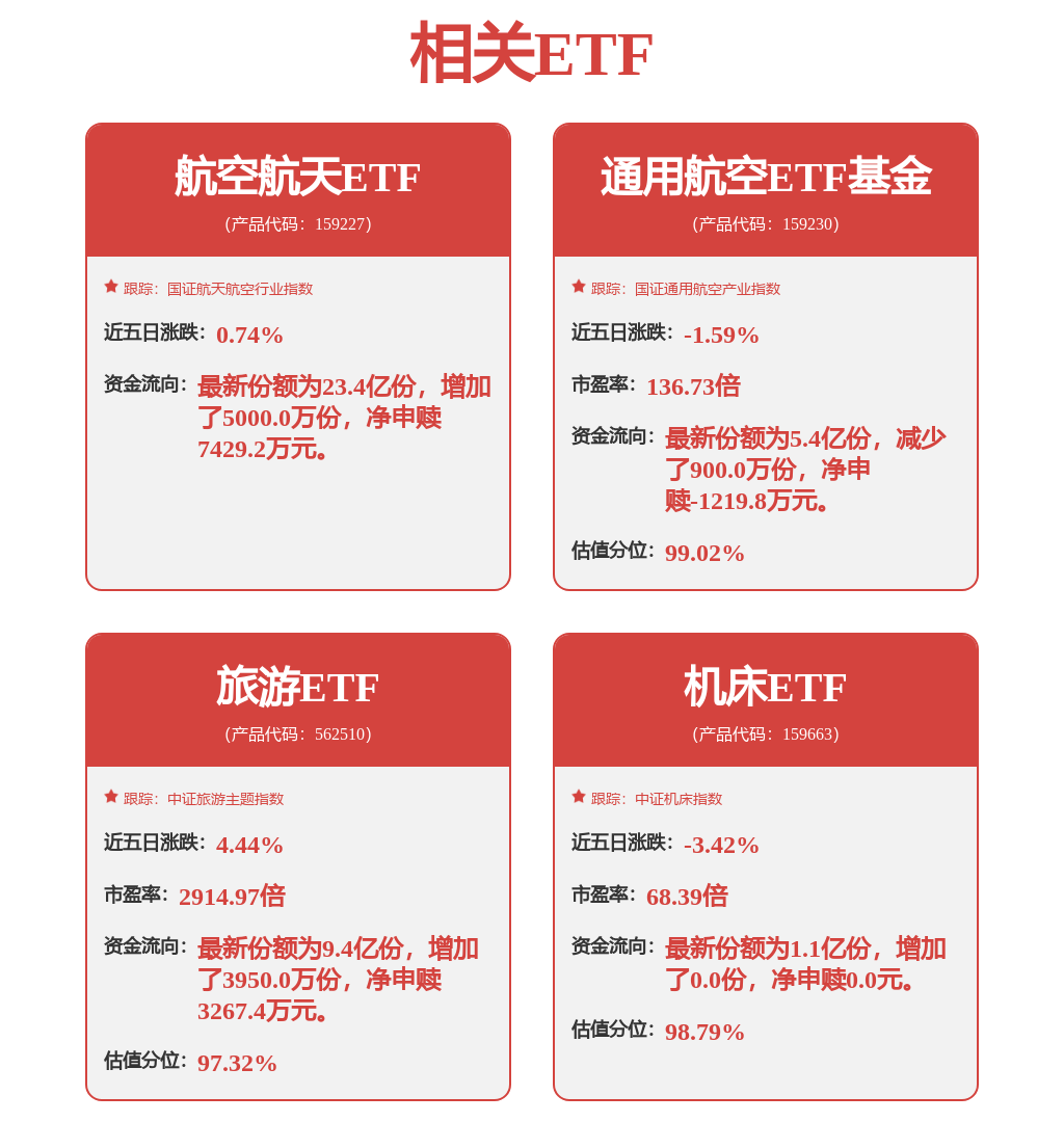 股票行情快报：北斗星通（002151）2月5日主力资金净卖出9224.69万元
