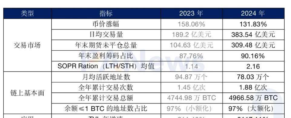 十四年前，耗尽存款购买十万比特币的新东方教师，如今情况如何？