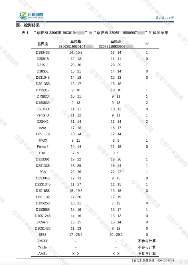 洁丽雅公布DNA分析结果、结婚证等：章晓梅、章晓燕为无关个体