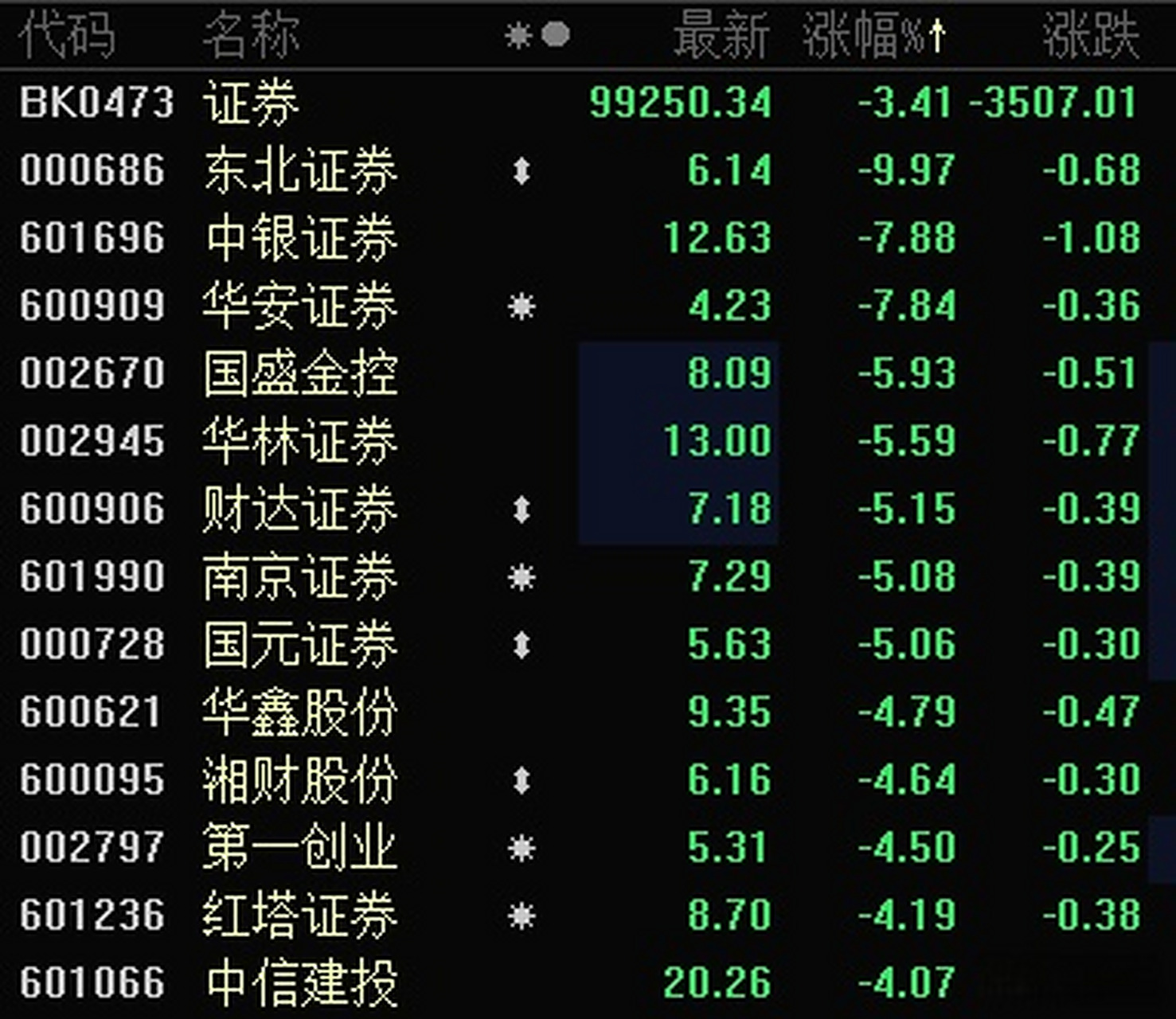 南京证券股票分析(南京证券行情怎么样)
