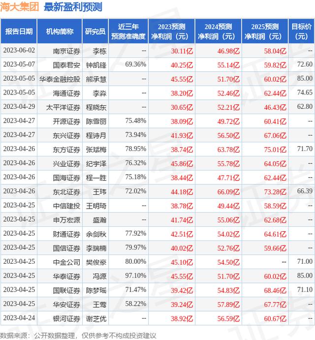 南京证券股票分析(南京证券行情怎么样)