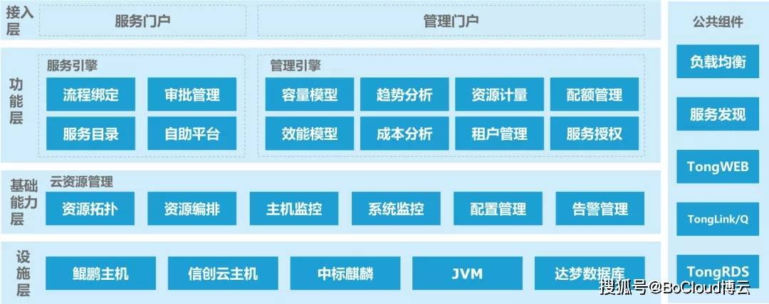 证券从业人员管理平台(证券从业人员管理平台业务岗位有哪些)