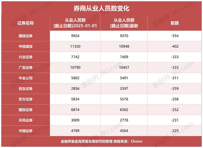 证券从业取消(证券从业资格证书取消了吗)