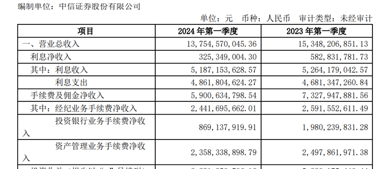 中信证券至胜全能版(中信证券至胜全能版使用教程) 中信证券至胜全能版(中信证券至胜全能版使用教程)