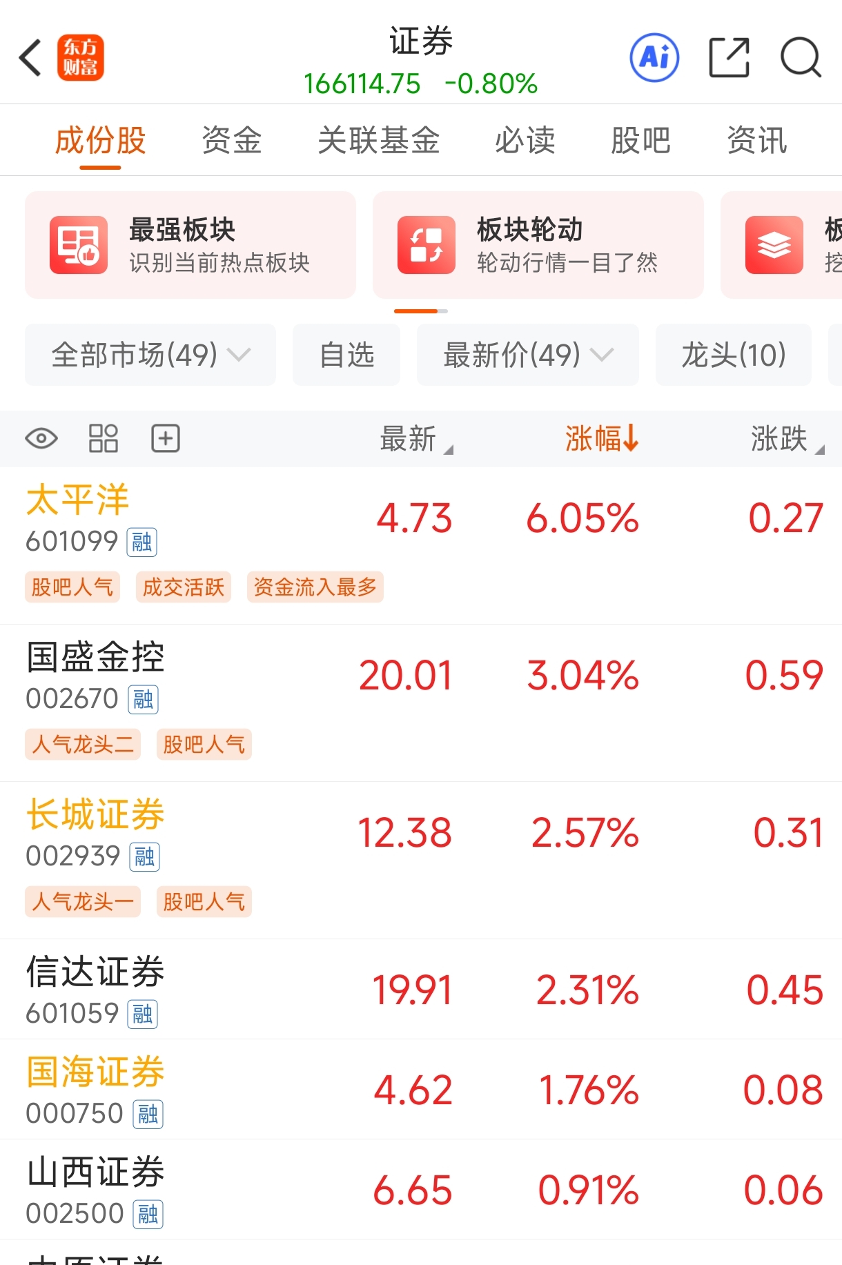 证券公司买什么股票(证券公司购买什么类型的基金) 证券公司买什么股票(证券公司购买什么类型的基金)