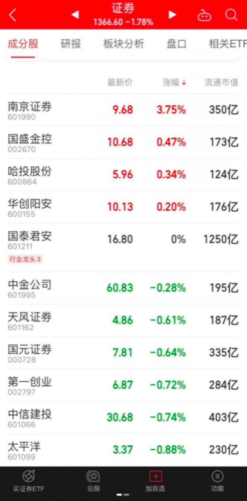 南京证券股票分析(南京证券股票价是多少?)