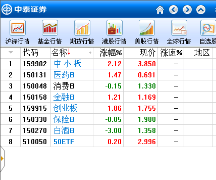 齐鲁证券行情软件(齐鲁证券手机版下载)