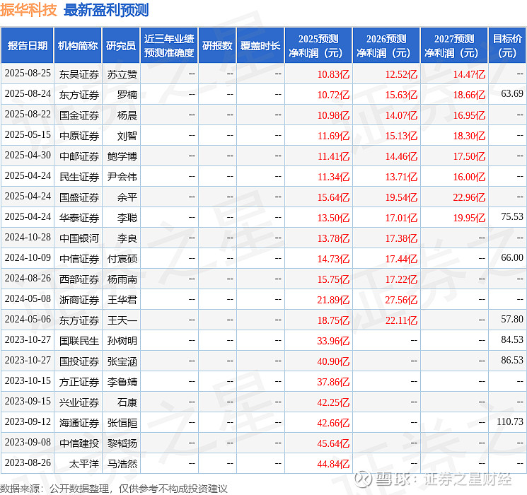证券所比较(证劵公司对比) 证券所比较(证劵公司对比)