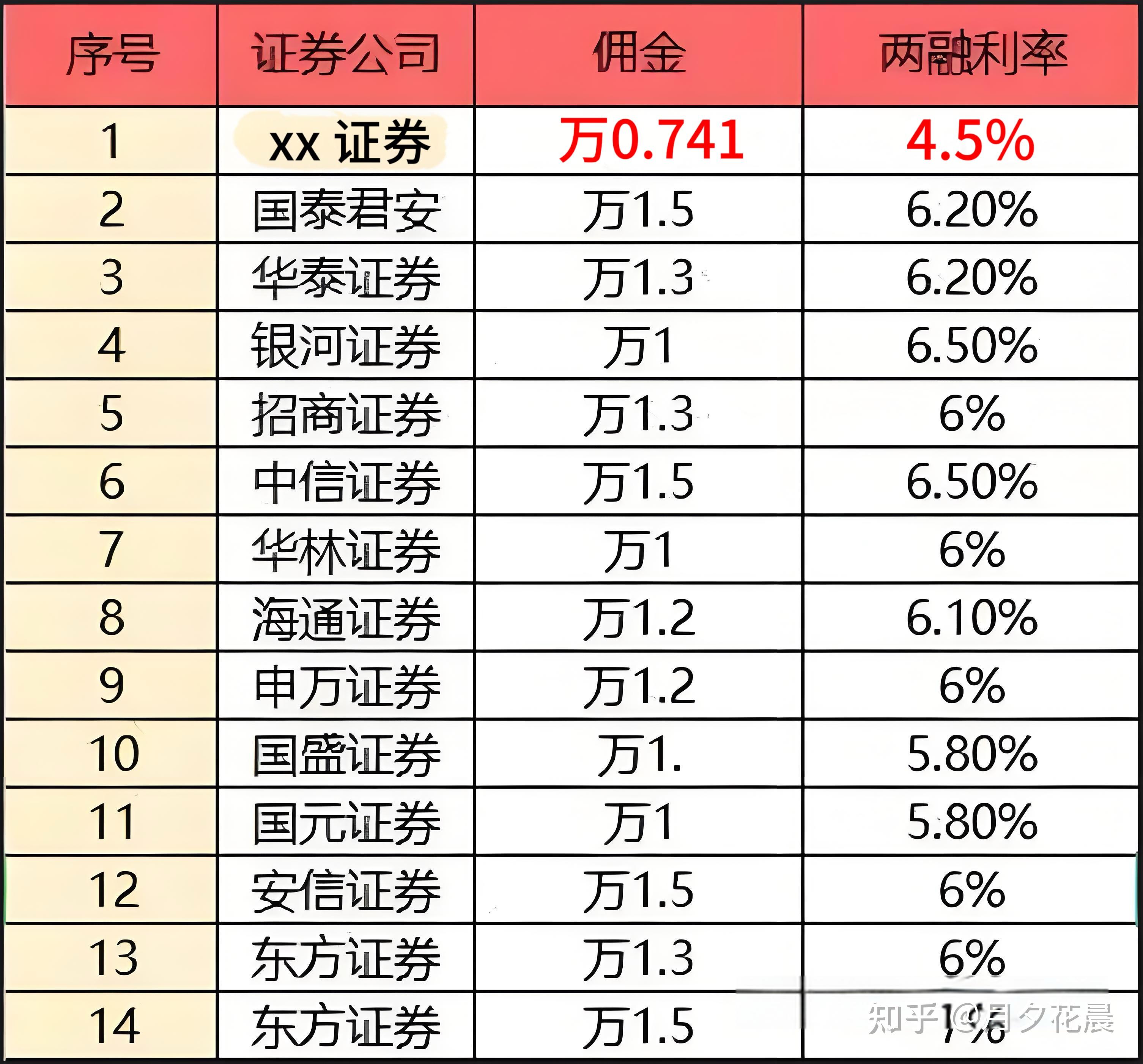 证券公司买什么股票(证券公司购买什么类型的基金) 证券公司买什么股票(证券公司购买什么类型的基金)