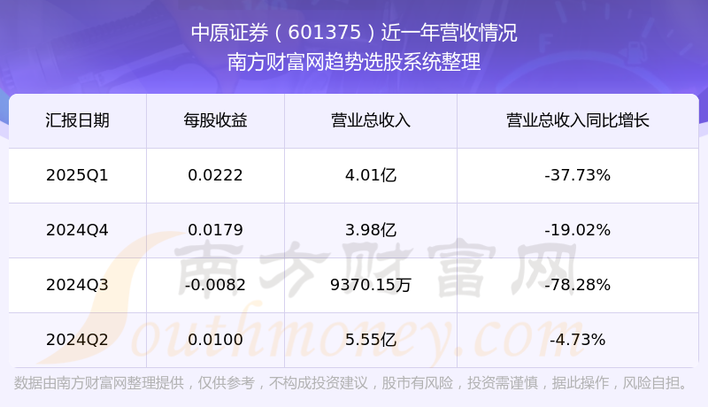 中原证券网(中原证券财升宝)