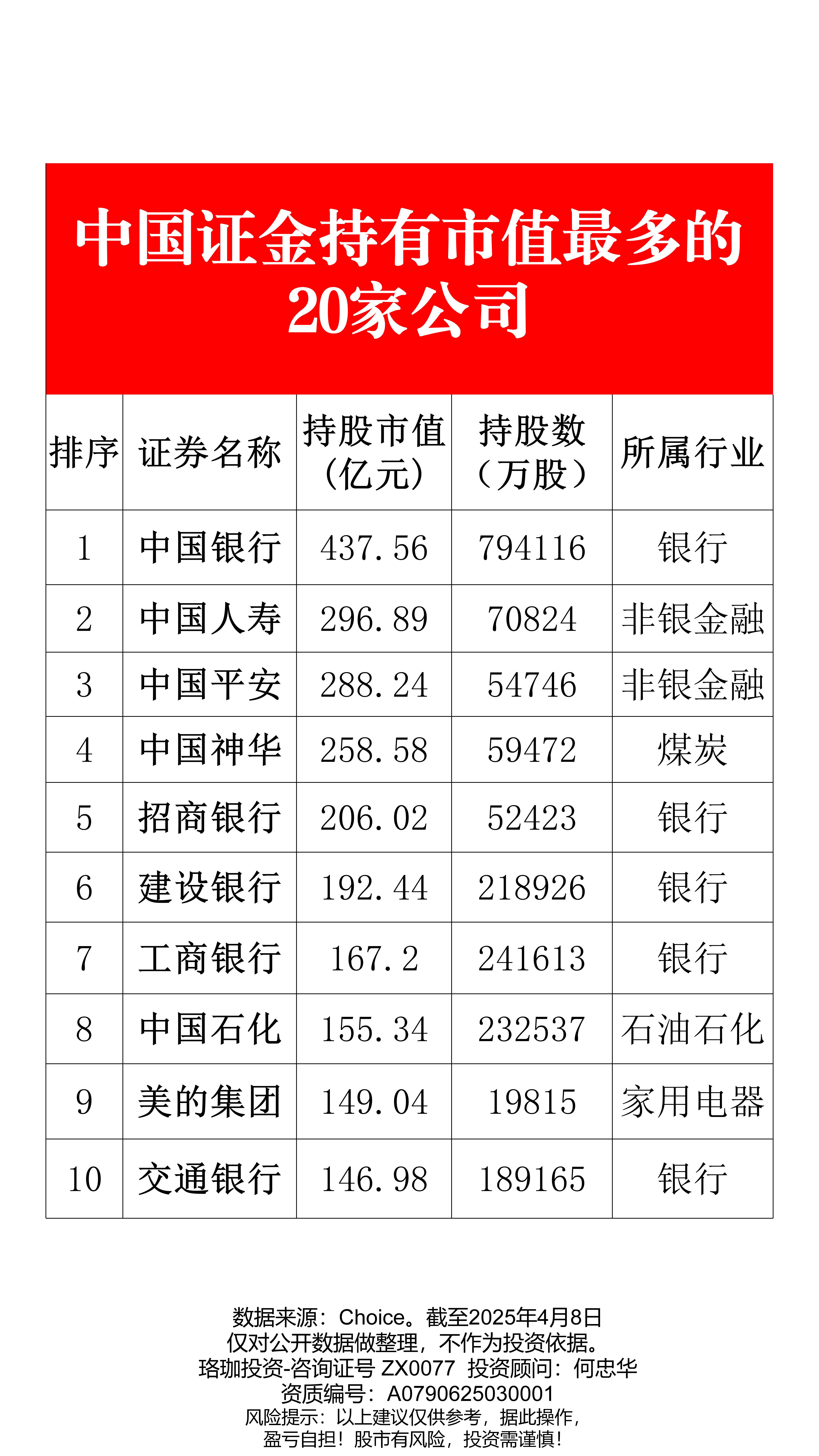 华金证券排名(华金证券排名多少)