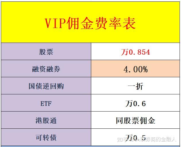 上海证券佣金(华泰证券佣金是多少) 上海证券佣金(华泰证券佣金是多少)