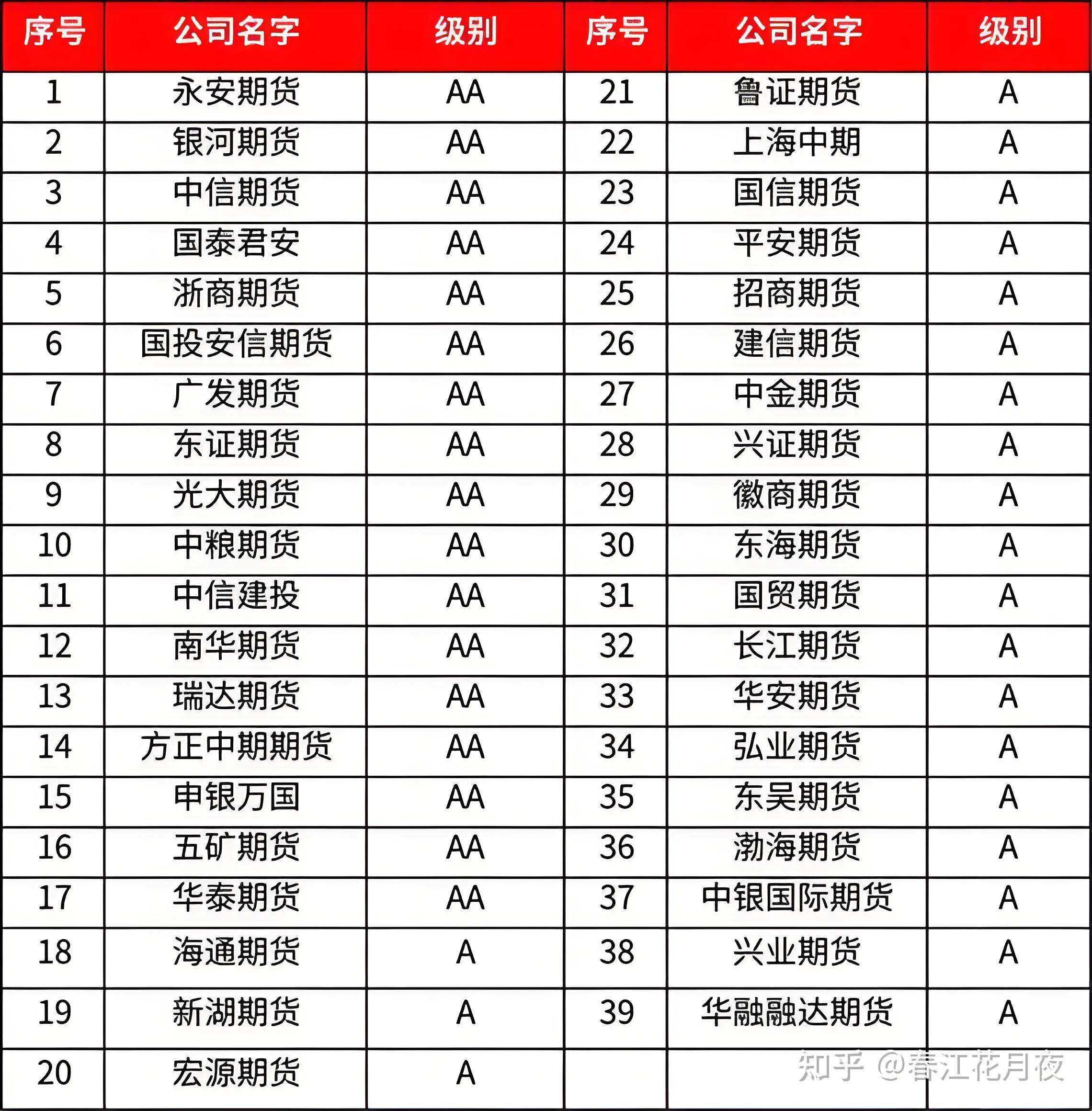 那些证券公司(那些证券公司是正规的) 那些证券公司(那些证券公司是正规的)