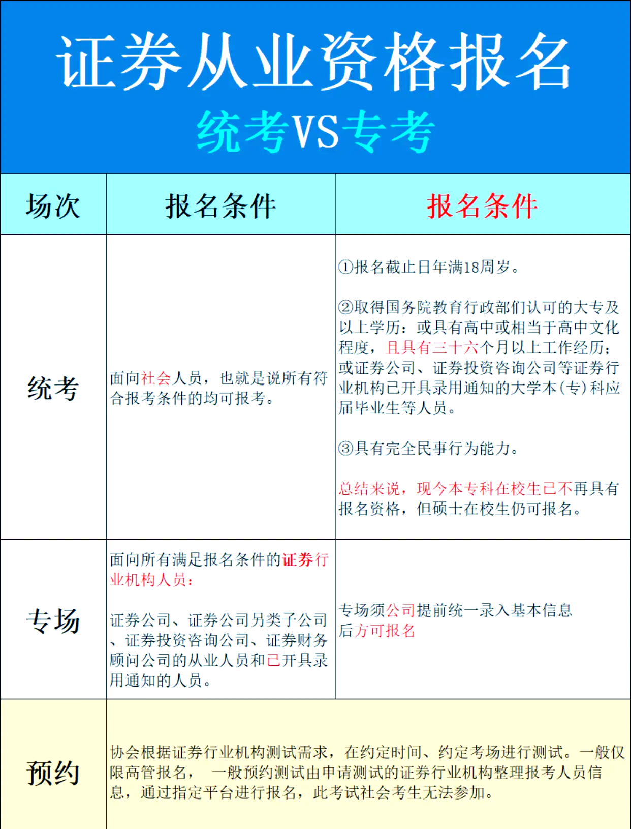 证券统考(证券考试全国一样吗?)