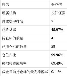 长江证券投顾(长江证券投顾投资组合收费)