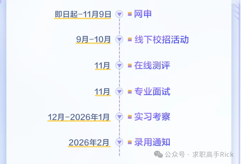 证券秋招(2026华泰证券秋招) 证券秋招(2026华泰证券秋招)