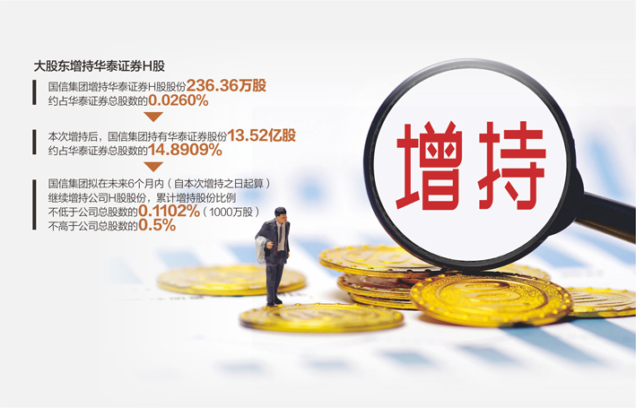 华泰证券h股(华泰证券H股2015年上市前非公开发行)