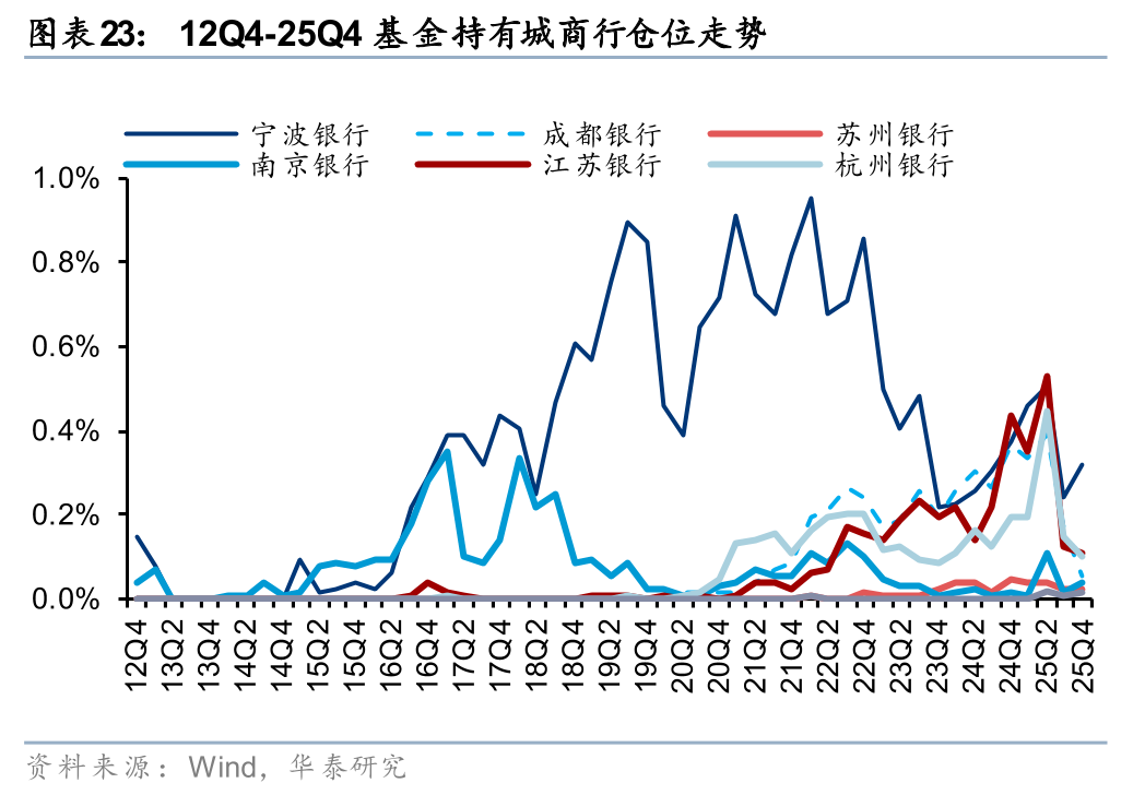 华泰证券h股(华泰证券H股代码)