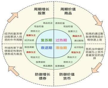 证券投资制度(证券投资制度是什么)